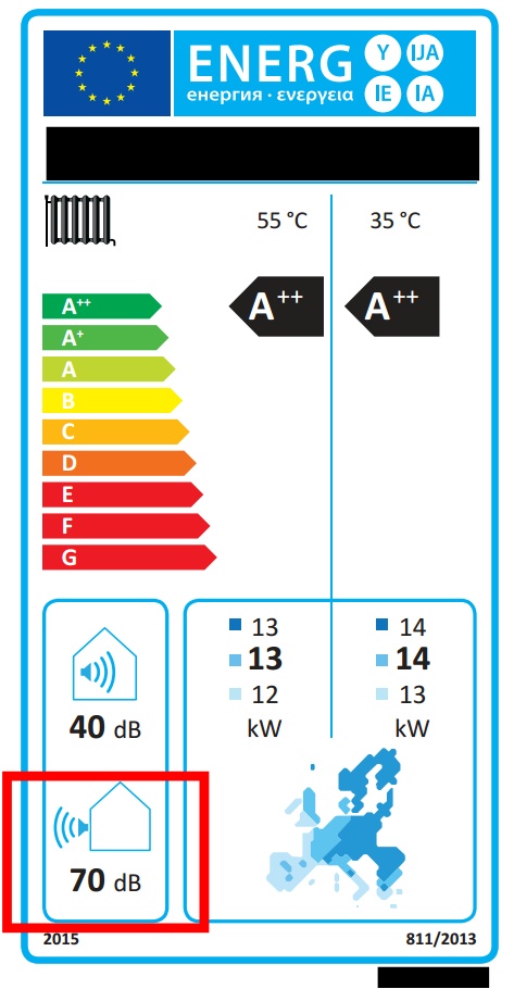 Energetický štítek tepelného čerpadla 