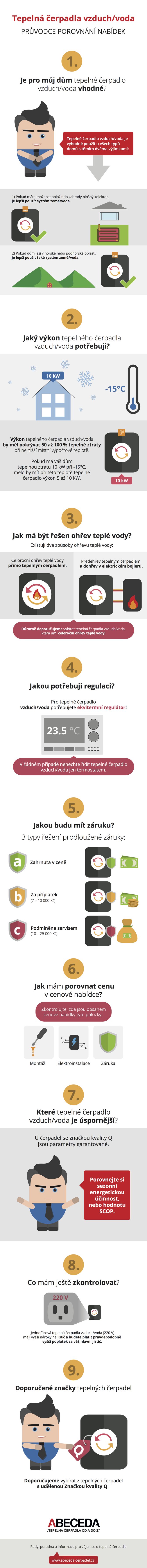 Infografika vzduch/voda - porovnání nabídek