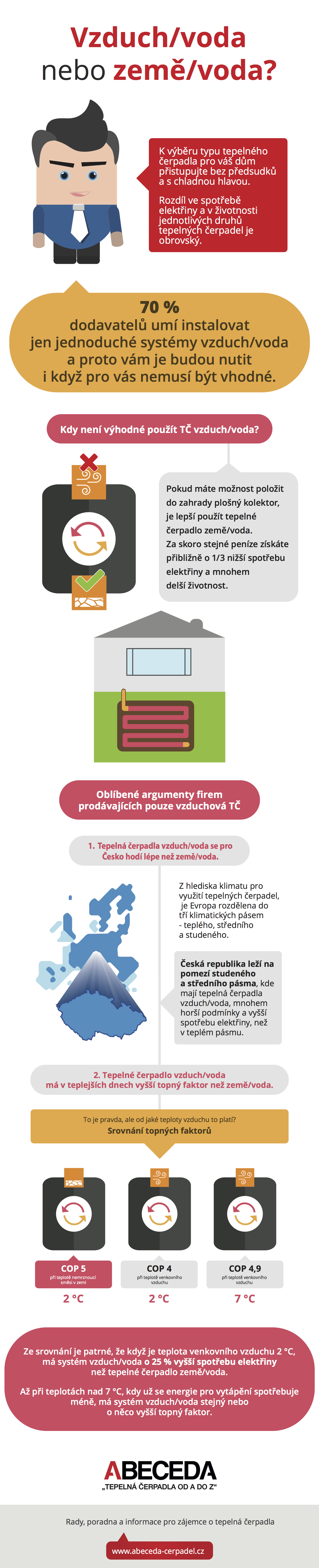 Infografika vzduch/voda nebo země/voda